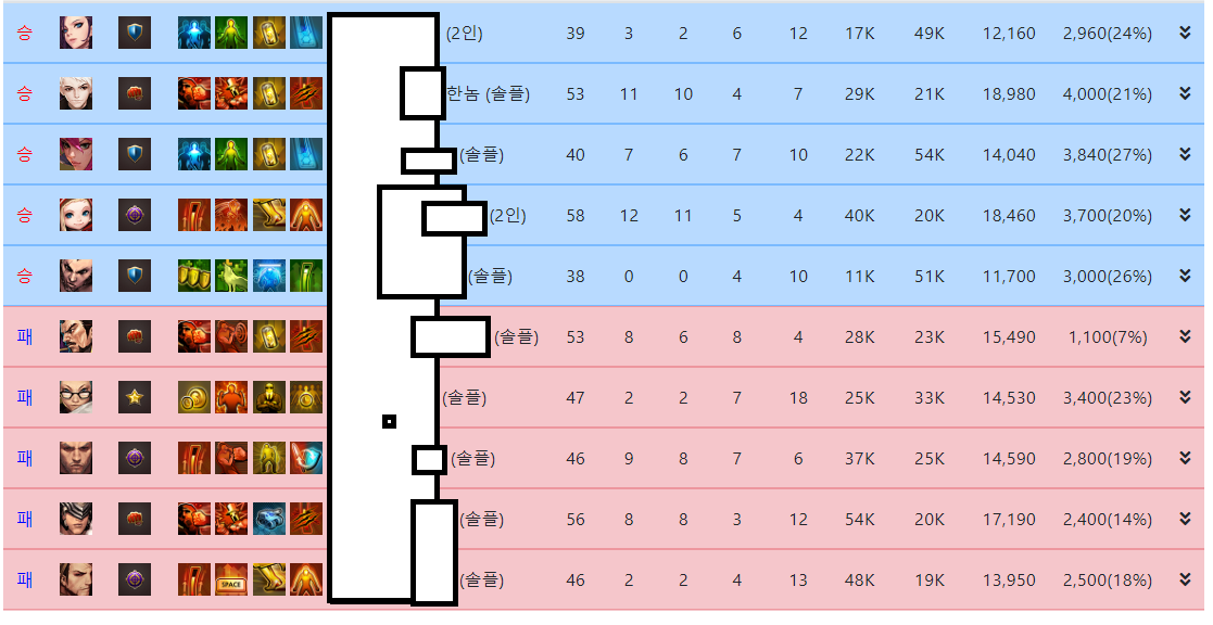 솔플+2인2.png