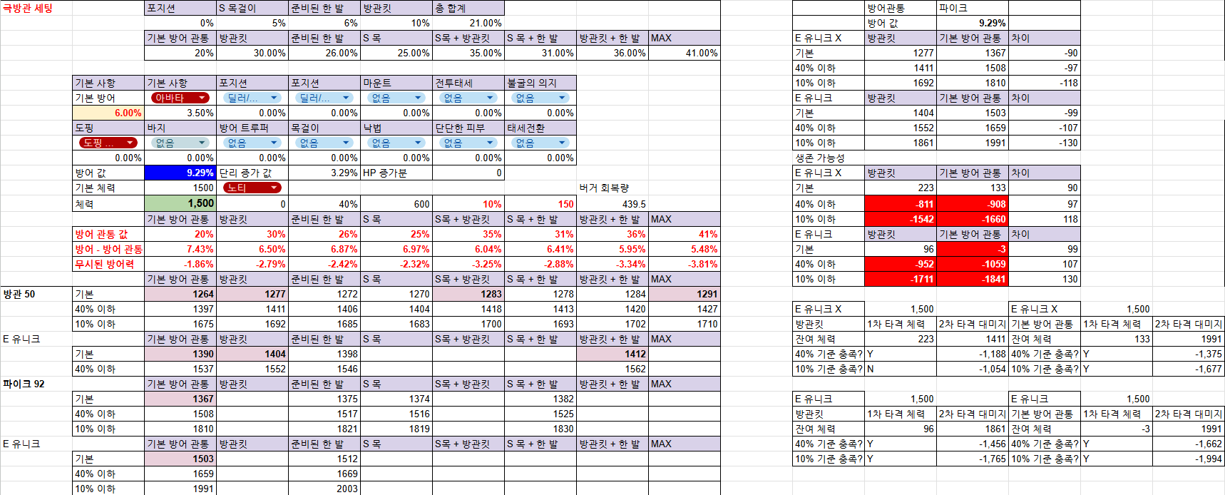 1_2차_궁_딜_계산_-_Google_Sheets_-_Chrome-chrome_수요일 00 04 46 - 702.png