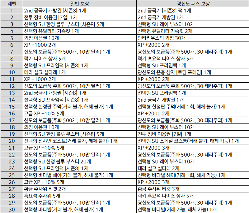 신도의 특권